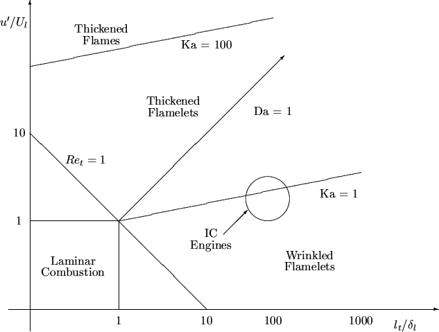 \begin{figure}\begin{center} \begin{picture}(400,300)(-20,0) \put(0,20){\vecto... ...} \put(180,260){\makebox(0,0){Ka = 100}} \end{picture} \end{center}\end{figure}