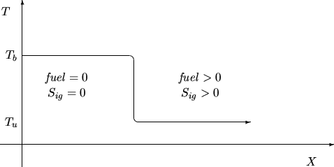 \begin{figure}\begin{center} \begin{picture}(300,150)(10,10) \put(0,20){\vecto... ...\put(180,65){\makebox(0,0){$S_{ig} > 0$}} \end{picture} \end{center}\end{figure}