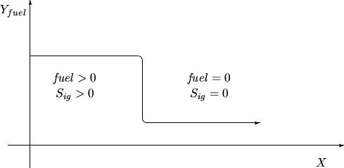 \begin{figure}\begin{center} \begin{picture}(300,150)(10,10) \put(0,20){\vecto... ...\put(180,65){\makebox(0,0){$S_{ig} = 0$}} \end{picture} \end{center}\end{figure}