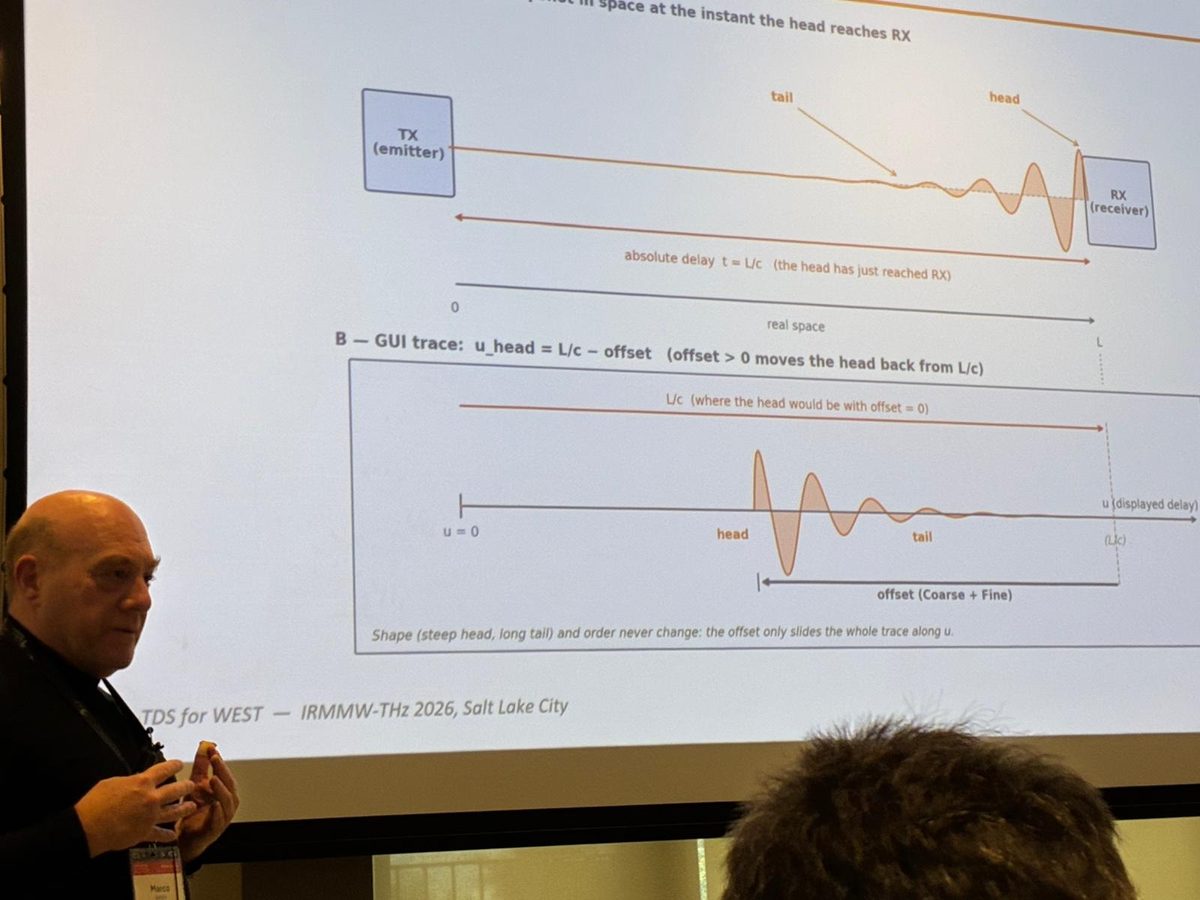 Marco Zerbini explaining a THz pulse trace during his talk, IRMMW-THz 2026